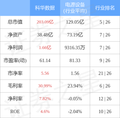 不間斷電源設(shè)備的技術(shù)開(kāi)發(fā)與銷(xiāo)售