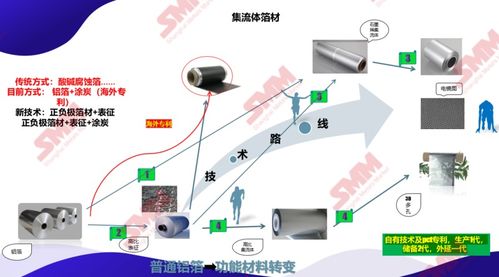 新能源電池核心材料箔材的應用與技術全景 聚焦高比能鋁箔優(yōu)勢與不間斷電源產業(yè)